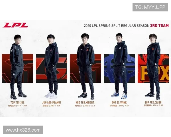 LCK韩国英雄联盟冠军联赛赛季回顾与未来发展趋势分析